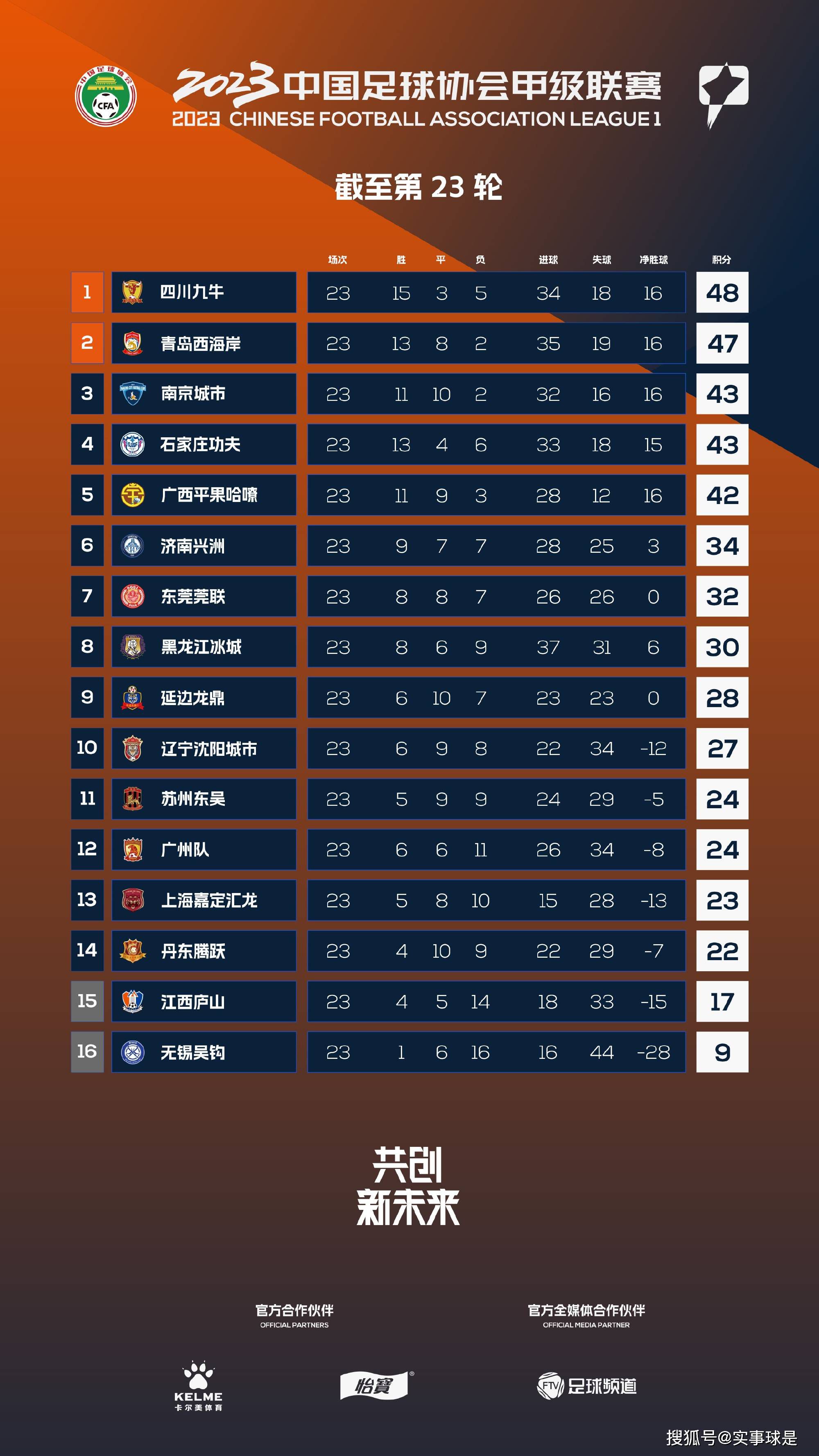 北京时间12月7日凌晨4点15分，2023-24赛季英超第15轮在维拉公园球场展开角逐，曼城客场挑战阿斯顿维拉。